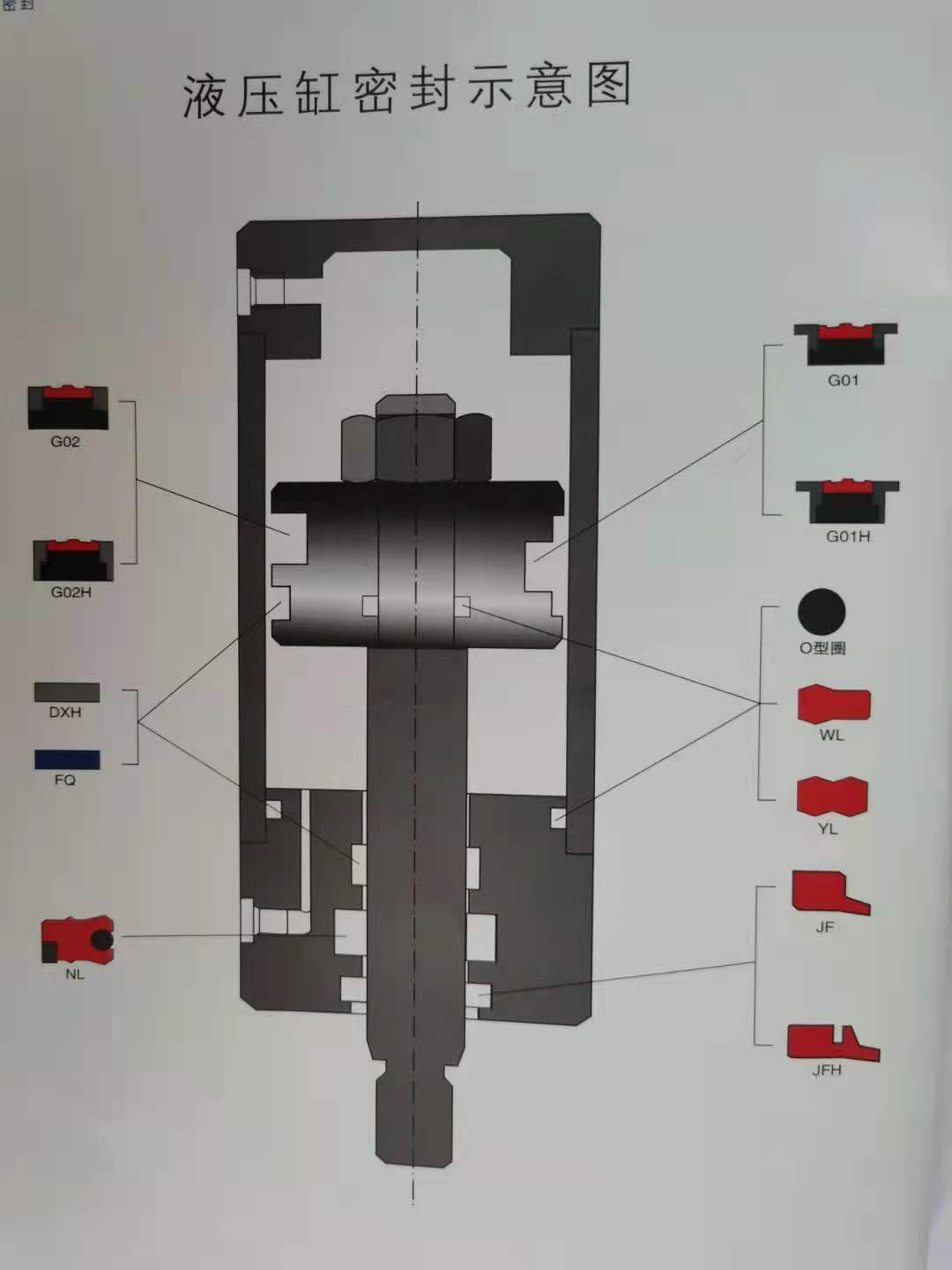 液压缸密封产品